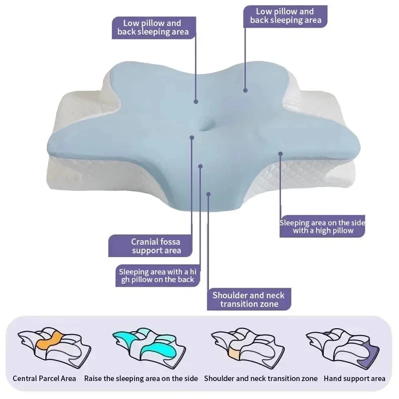 Nefes Alabilen Soğutucu Memory - Memory Foam Orthopedic Pillow Neck Pain incelemesi ve fiyatı