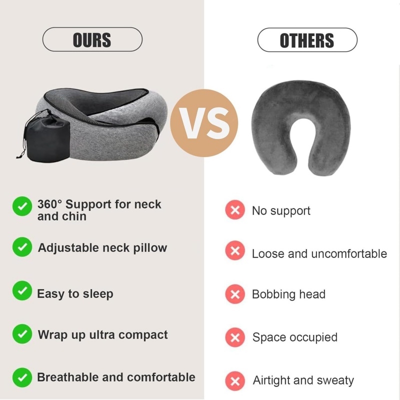 Taşınabilir U-şekilli Seyahat  - Anti Snore Contour Pillow incelemesi ve fiyatı