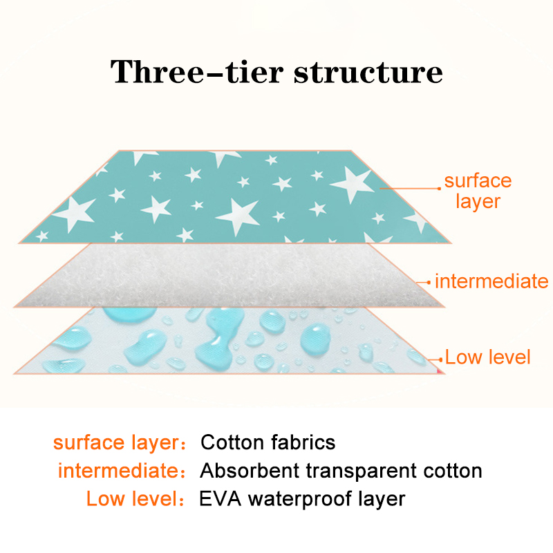 Su geçirmez Yeniden Kullanılab - Waterproof Mattress Protector Breathable incelemesi ve fiyatı