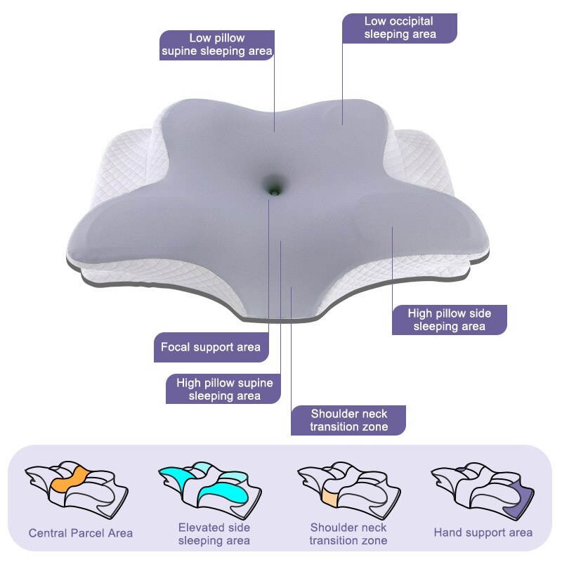 Hafızalı Köpük Yastıklar Keleb - Memory Foam Orthopedic Pillow Neck Pain incelemesi ve fiyatı