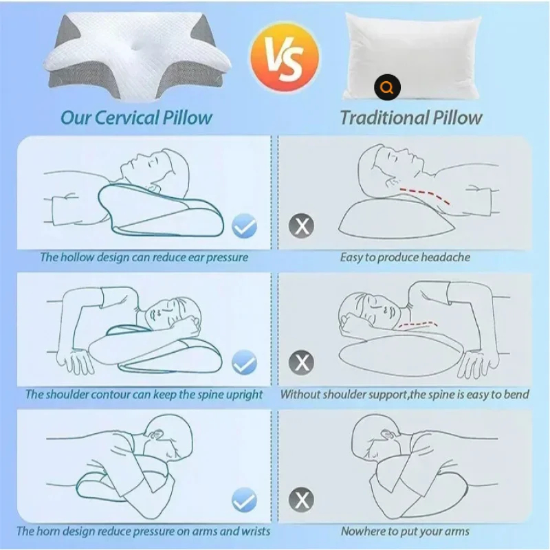 Boyun Ağrısı Giderici Hafızalı - Memory Foam Orthopedic Pillow Neck Pain incelemesi ve fiyatı