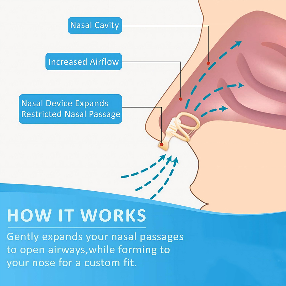 Anti Horlama Burun Dilatör Hor - Anti Snore Contour Pillow incelemesi ve fiyatı